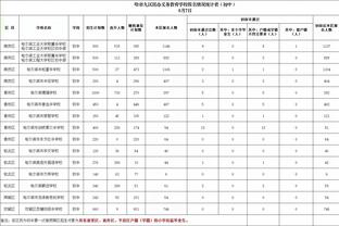 命运多舛❗29岁阿莱本赛季德甲0球0助 上季患睾丸癌&末轮失点丢冠